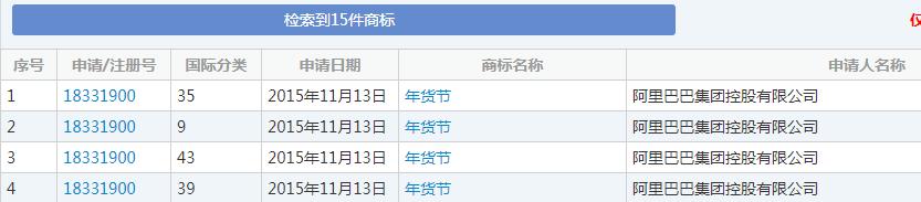 雙十一又要來了！各種購物節(jié)滿天飛，誰的商標保護最到位？