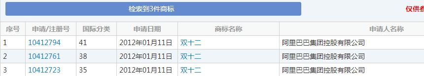 雙十一又要來了！各種購物節(jié)滿天飛，誰的商標保護最到位？