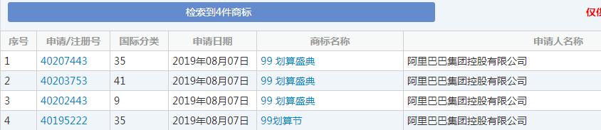 雙十一又要來了！各種購物節(jié)滿天飛，誰的商標保護最到位？