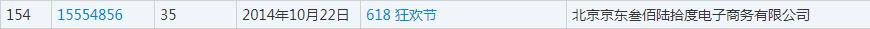 雙十一又要來了！各種購物節(jié)滿天飛，誰的商標保護最到位？