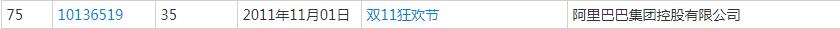 雙十一又要來了！各種購物節(jié)滿天飛，誰的商標保護最到位？