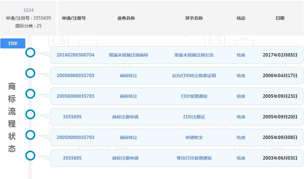 1024程序員節(jié)來了，商標(biāo)卻被注銷了？