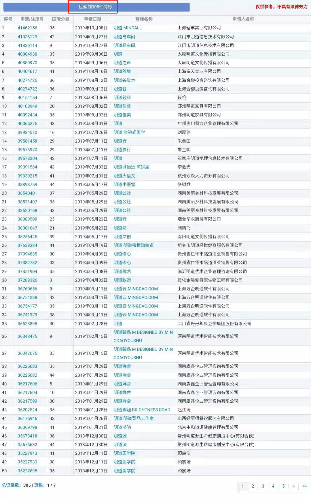 “明道”商標(biāo)遭駁回！你的idol被注冊商標(biāo)了嗎？