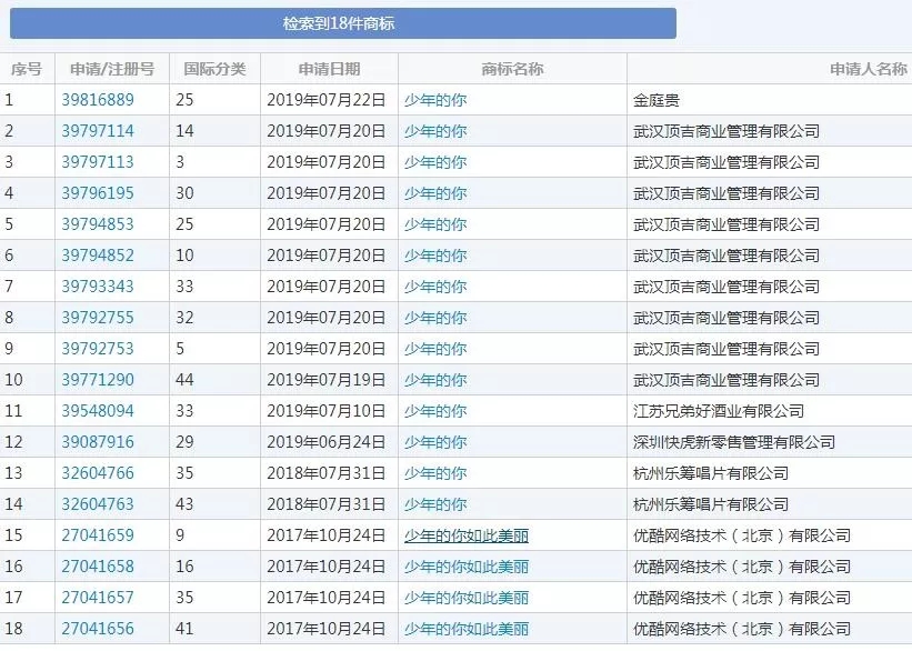 上映6天直逼8億，《少年的你》因原著抄襲更火了，商標卻涼涼？