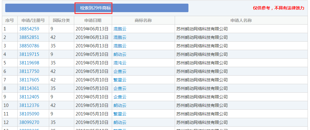 企查查：我太難了，搶注了我的名字，還把我給告了！