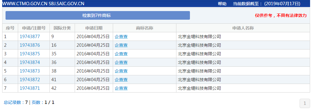 天吶！天眼查竟搶注企查查這么多件商標