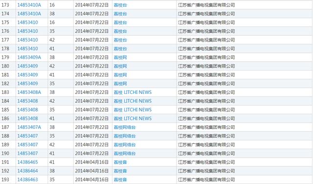 倆電視臺的“商標迷局”：一騎紅塵妃子笑，不知“荔枝”是哪臺