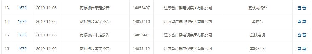 倆電視臺的“商標迷局”：一騎紅塵妃子笑，不知“荔枝”是哪臺