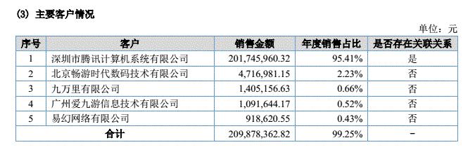 “刀劍斗神傳”商標(biāo)花落誰家？暢游公司與像素公司為商標(biāo)而爭