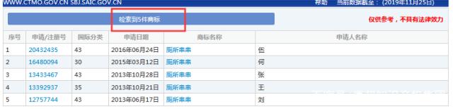 “廁所串串”火爆全國，為何卻在商標上犯了難？