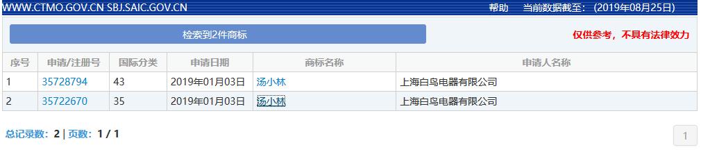 千萬(wàn)別哭！如果遇到這種商標(biāo)被駁回的情況，真不是你的錯(cuò)