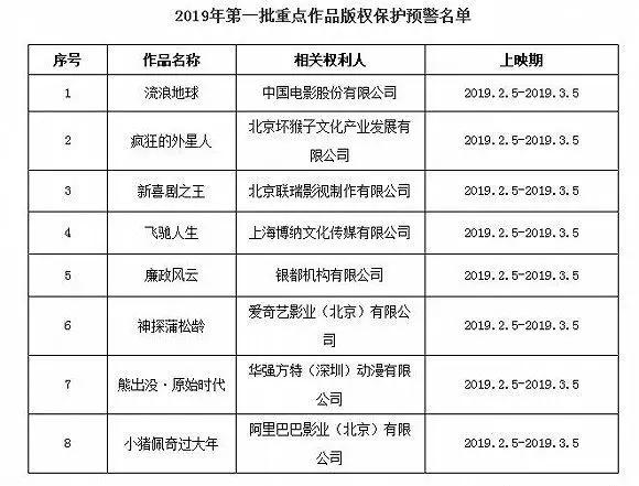 8人“喜獲”牢獄生涯，《流浪地球》引發(fā)的判決！