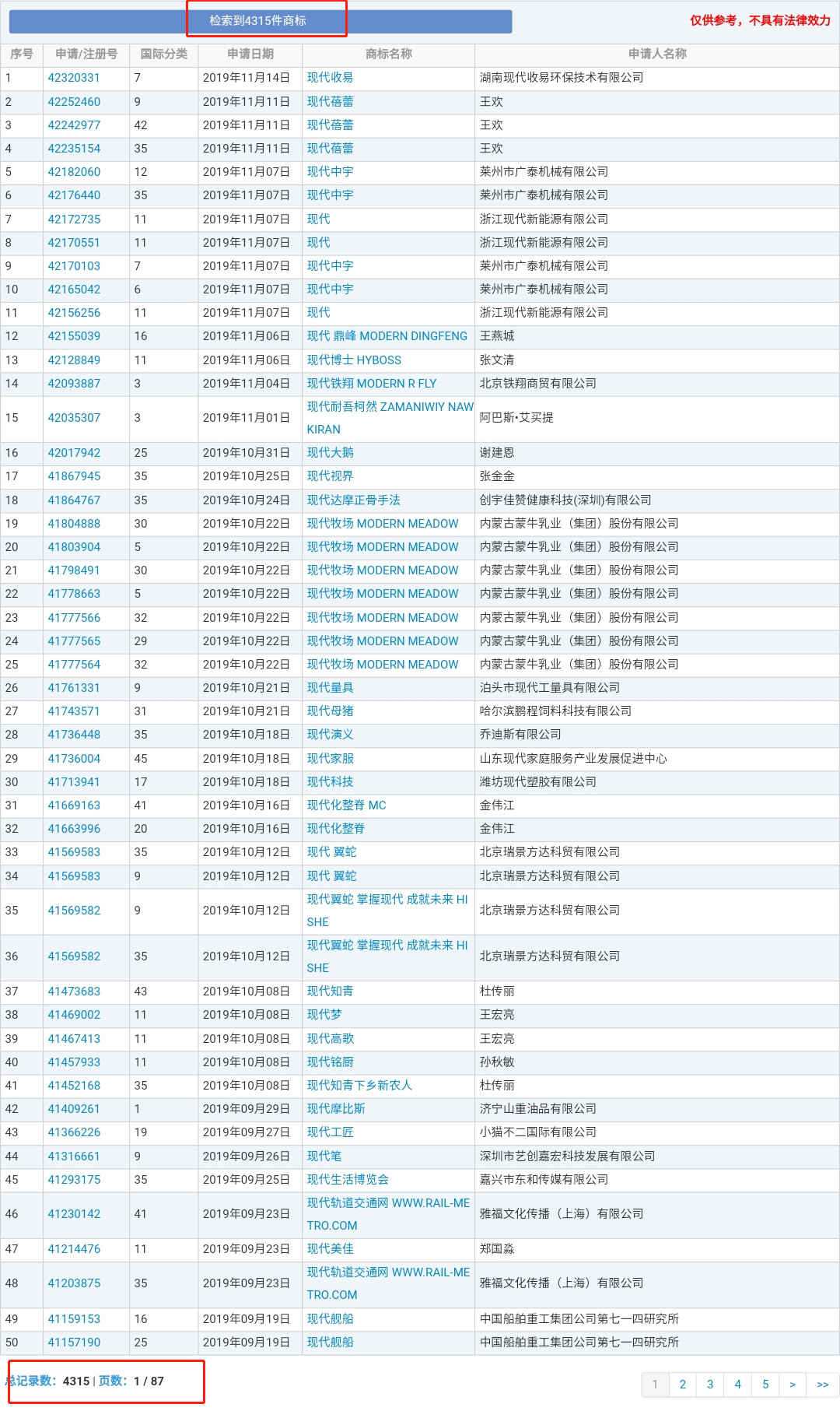 4000萬轉(zhuǎn)讓的“現(xiàn)代”商標又惹百萬糾紛？