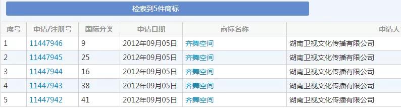 湖南衛(wèi)視使用“湖南衛(wèi)視”被判侵權(quán)，構(gòu)成不正當競爭及商標侵權(quán)！ 