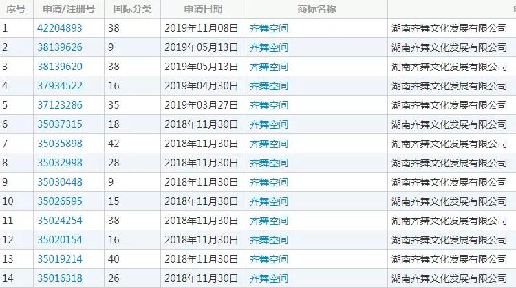 湖南衛(wèi)視使用“湖南衛(wèi)視”被判侵權(quán)，構(gòu)成不正當競爭及商標侵權(quán)！ 
