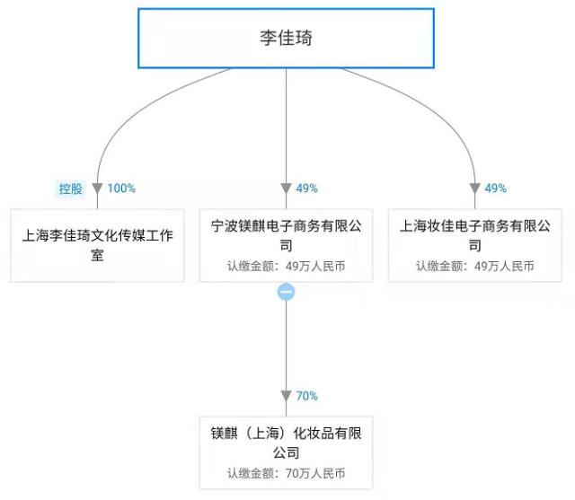 OMG！“李佳琦”商標被搶注了