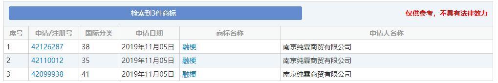 2019年十大流行語出爐，有的已被搶注成商標(biāo)，快看還有哪些漏的