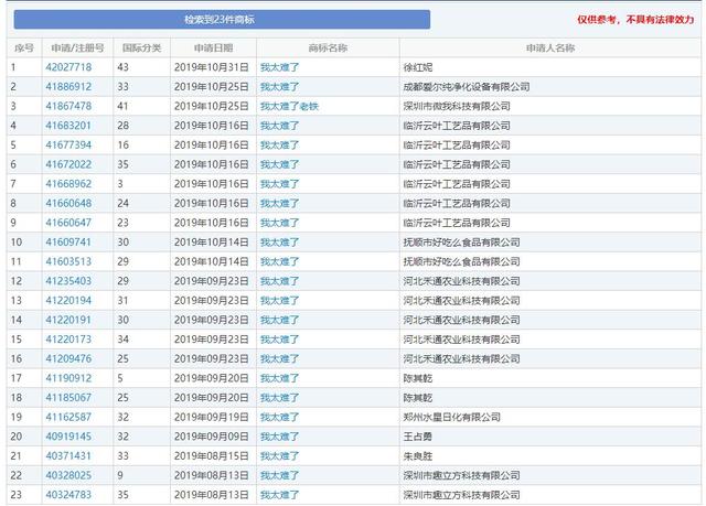2019年十大流行語出爐，有的已被搶注成商標(biāo)，快看還有哪些漏的