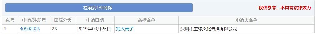 2019年十大流行語出爐，有的已被搶注成商標(biāo)，快看還有哪些漏的