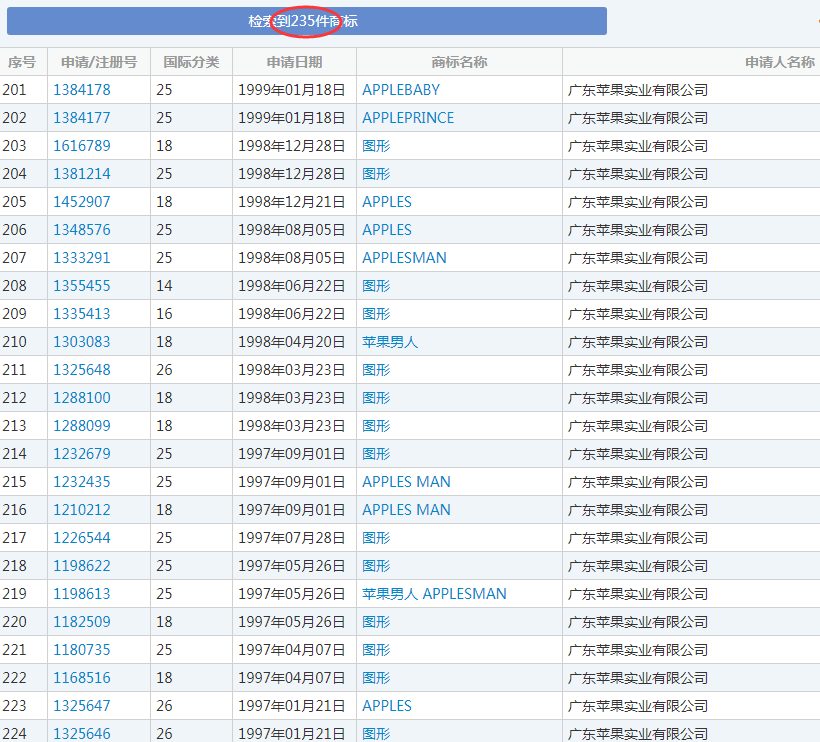 美國蘋果輸給中國蘋果，兩件商標(biāo)不予注冊！