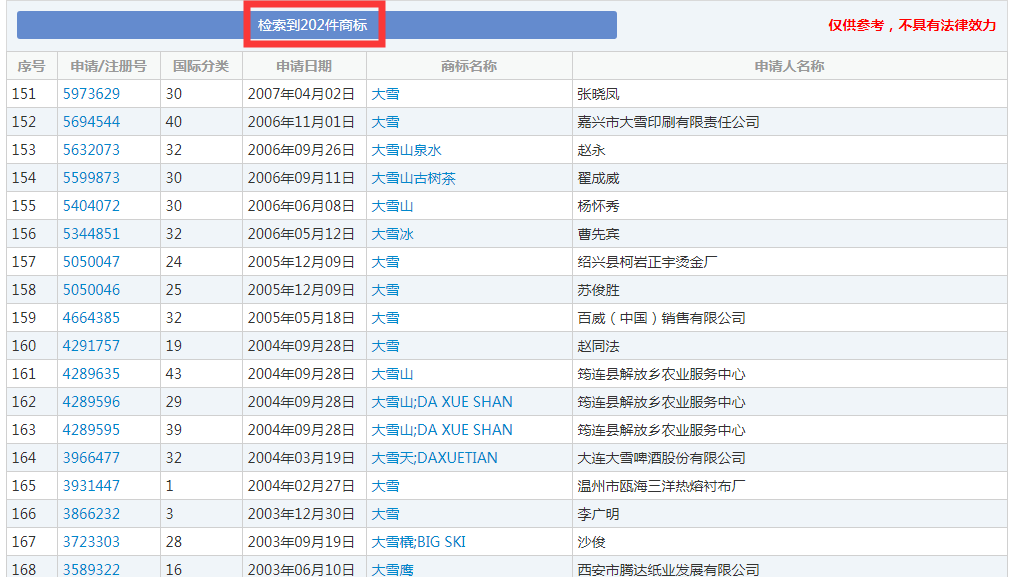 二十四節(jié)氣名稱可以為注冊(cè)商標(biāo)嗎？