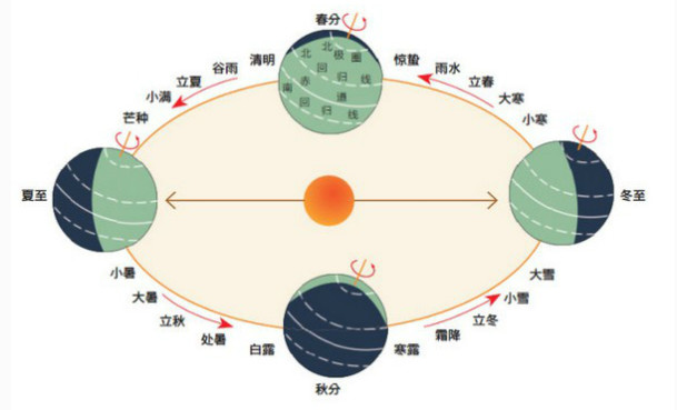 二十四節(jié)氣名稱可以為注冊(cè)商標(biāo)嗎？