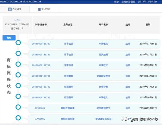 為何小米“MITU”商標(biāo)屢被駁回？