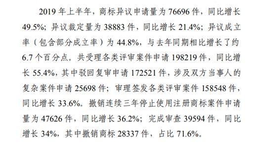 商標(biāo)注冊(cè)政策放寬，可為什么注冊(cè)一個(gè)好商標(biāo)卻越來越難？