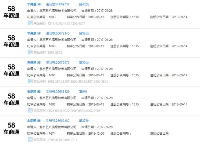 好難！58同城申請(qǐng)“車商通”商標(biāo)被駁回，原因竟是…