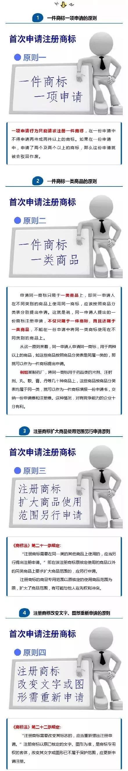 首次申請注冊商標(biāo)不用怕？知道這四大原則，保證你注冊快人一步
