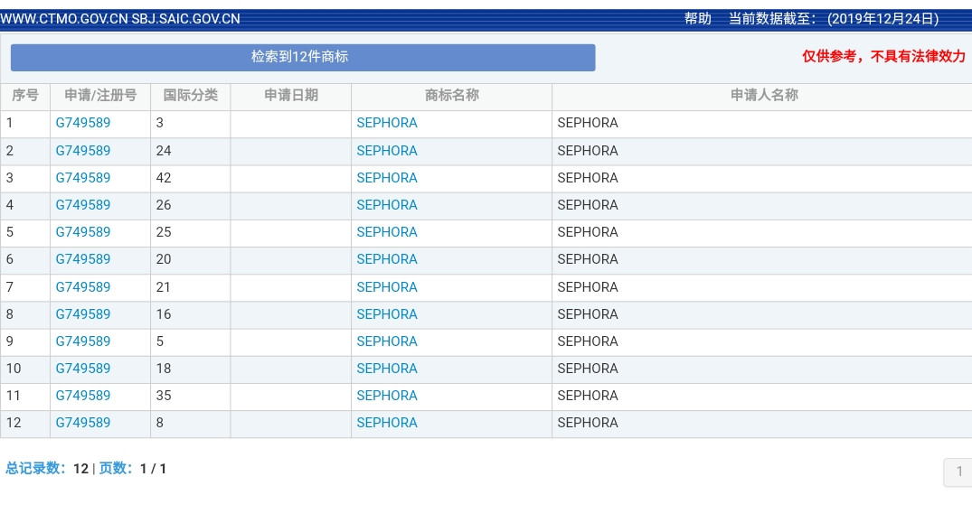 美妝巨頭絲芙蘭被東莞某公司搶注商標了？