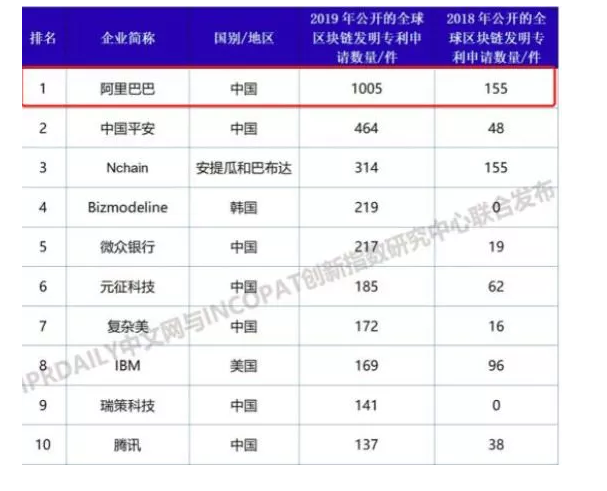 【2019年盤點(diǎn)】從阿里巴巴、京東看電商行業(yè)的知識產(chǎn)權(quán)保護(hù)策略