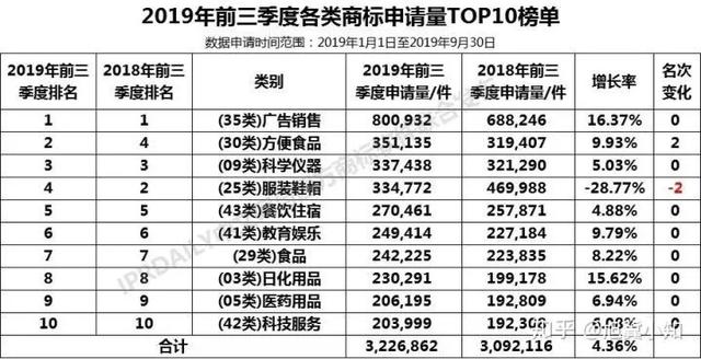 【2019年盤點(diǎn)】從海底撈看餐飲行業(yè)知識(shí)產(chǎn)權(quán)保護(hù)