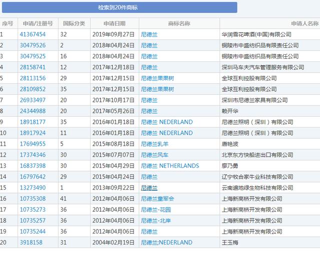 荷蘭要改名？新名字還被國(guó)人申請(qǐng)了