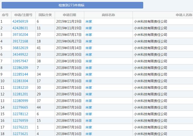 “米家”變成別人家的？小米因商標(biāo)侵權(quán)損失千萬