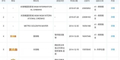 從米高梅到李小龍，跨國商標侵權官司注定是羅生門？