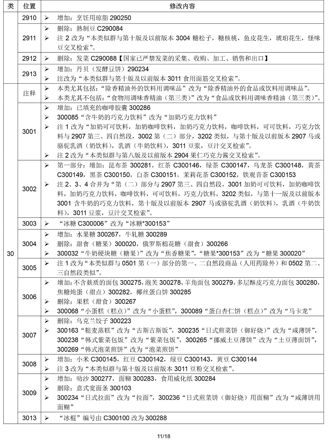 2020.1.1起！“尼斯分類第十一版2020文本”正式啟用