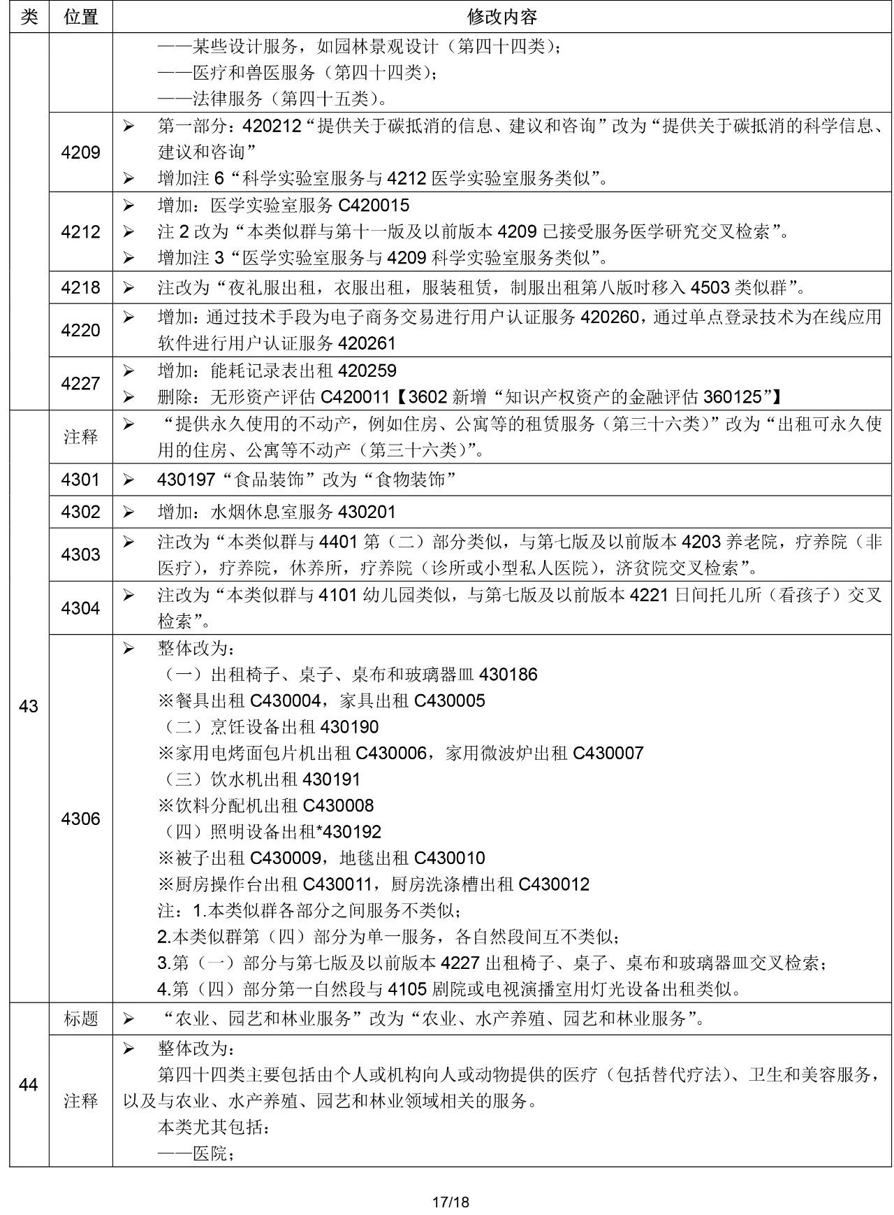 2020.1.1起！“尼斯分類第十一版2020文本”正式啟用