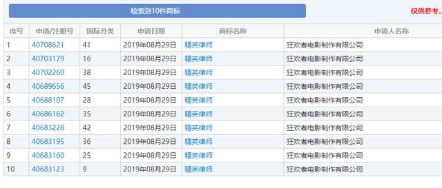 《精英律師》大火！律師事務(wù)所“權(quán)璟”已被注冊(cè)商標(biāo)？