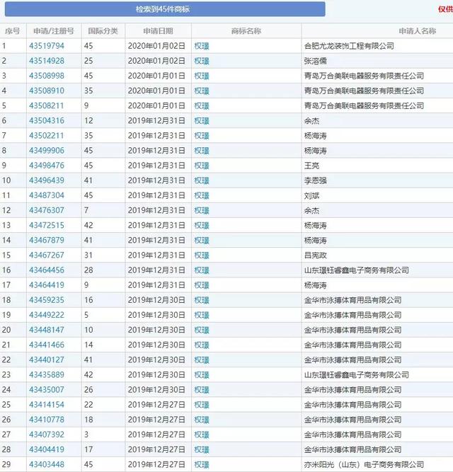 《精英律師》大火！律師事務(wù)所“權(quán)璟”已被注冊商標(biāo)？