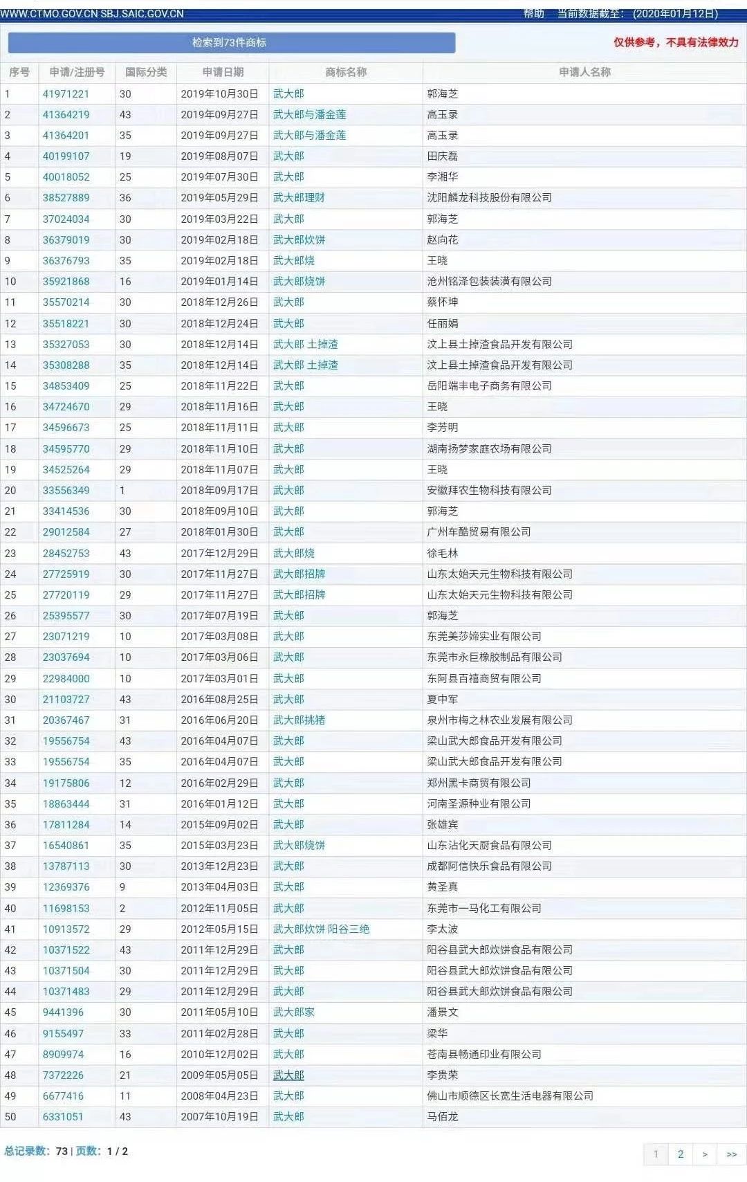 “武大郎”商標(biāo)因烈士被駁回？烈士姓名禁用商標(biāo)
