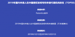 2019年國內(nèi)申請人在中國授權(quán)發(fā)明專利申請代理機(jī)構(gòu)排名（TOP50）