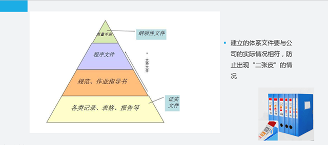 這是一份全面的貫標操作流程，請查收