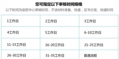 計算機(jī)軟件著作權(quán)是怎么樣申請的？