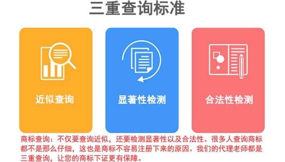 線上線下商標(biāo)如何注冊(cè)？