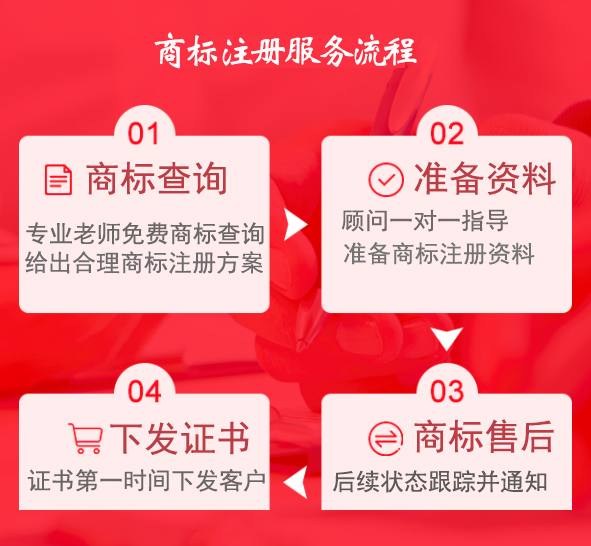 中國注冊一個(gè)商標(biāo)費(fèi)用一般需要多少錢？