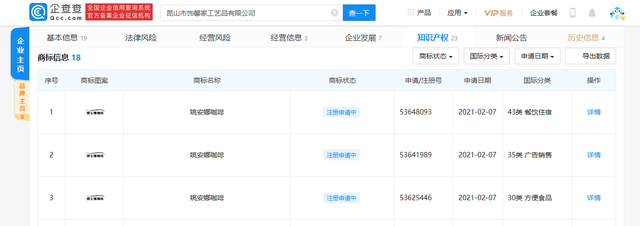 姚安娜再被搶注商標，搶注公司為工藝品公司