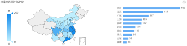 2021年6月23日歐普照明商標(biāo)權(quán)糾紛案最多，為1236起