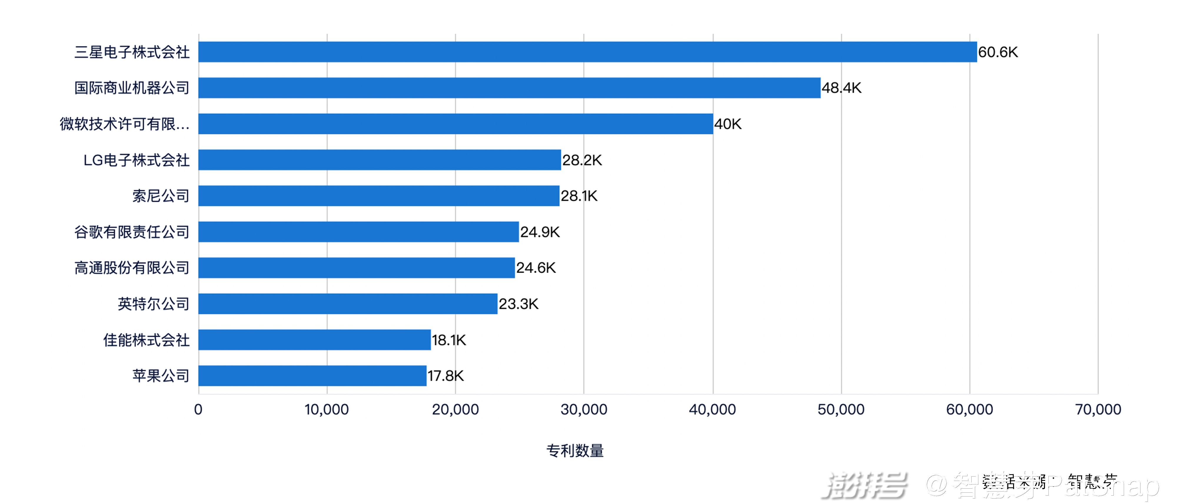 2021年7月9日：2021世界人工智能大會開幕，從專利看中國人工智能快速崛起