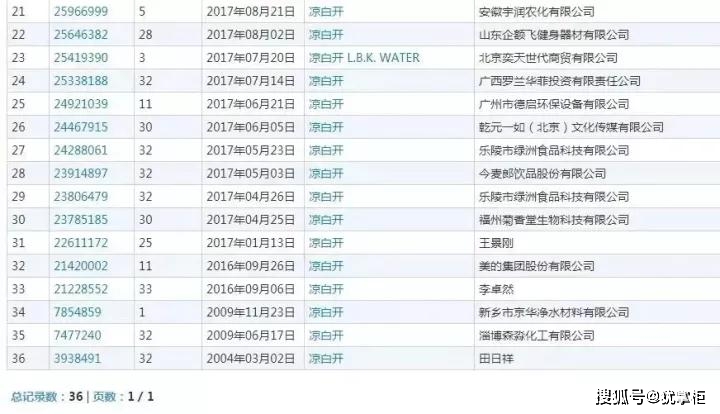 2021年7月28日“涼白開(kāi)“都被注冊(cè)商標(biāo)了，你覺(jué)得會(huì)被通過(guò)不？